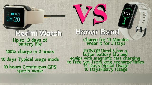 Redmi Watch vs Honor Band 6 Full Comparison | GT TECH смотреть онлайн