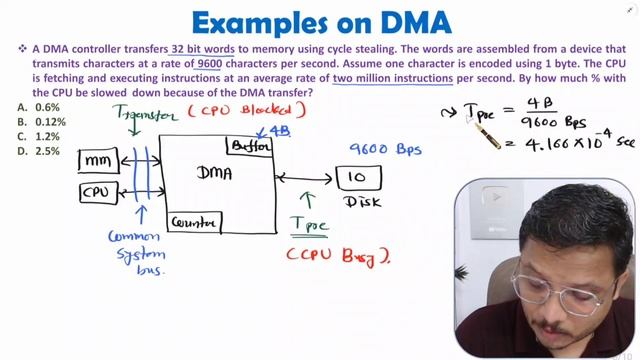 2 Examples on Direct Memory Access смотреть онлайн