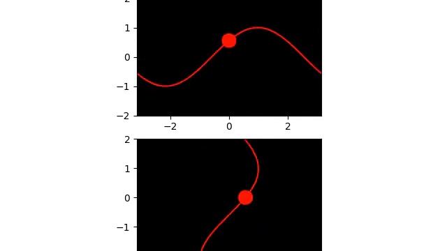a single particle oscillating. смотреть онлайн