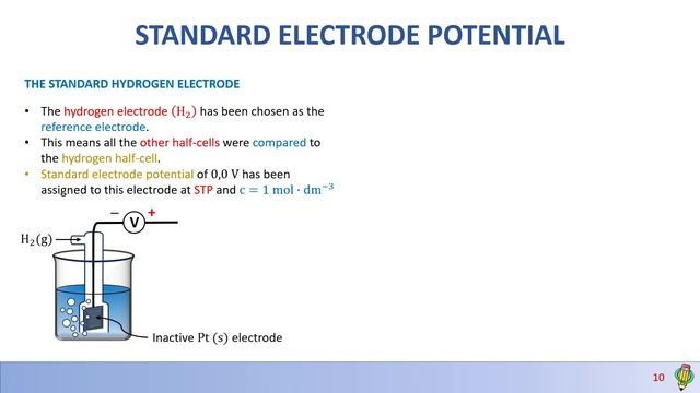 Electrochemistry Part 2 of 4 | The Galvanic Cell | Fully Explained смотреть онлайн