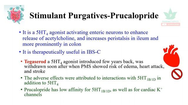 Stimulant purgatives Prokinetics - GIT Pharmacology - Part 24 смотреть онлайн