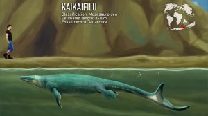 PREHISTORIC PLANET. Dinosaur size comparison chart