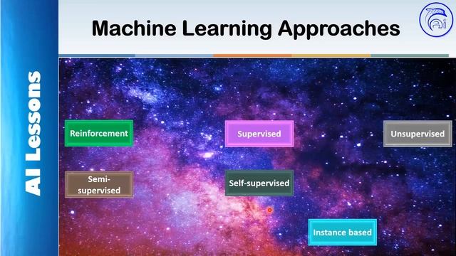 AI Lessons part8 Machine Learnig with Python Numpy 914 c смотреть онлайн