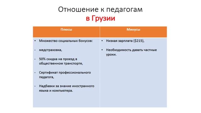 Методы стимулирования и мотивации учителей смотреть онлайн
