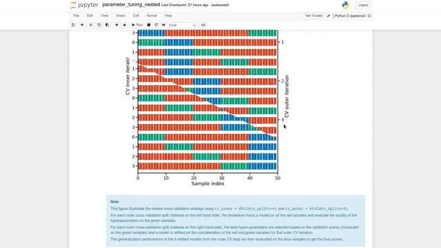 nested cross-validation in sci-kit-learn GridSearchCV module смотреть онлайн
