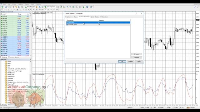 Индикатор DSS Bressert. Методы использования смотреть онлайн