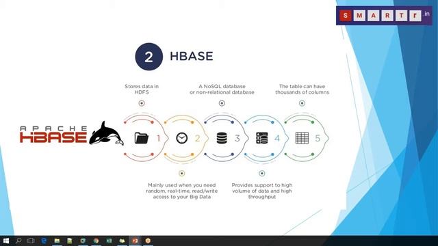 Bigdata - hadoop in tamil (2019) смотреть онлайн