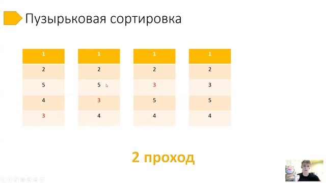Пузырьковая сортировка смотреть онлайн