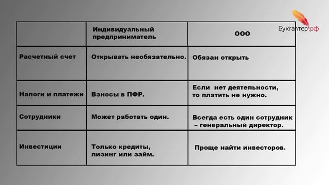 Технологичное Будущее