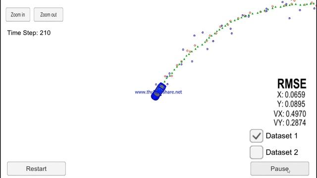 Unscented Kalman Filter смотреть онлайн
