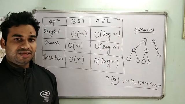 Time complexities in AVL Tree смотреть онлайн