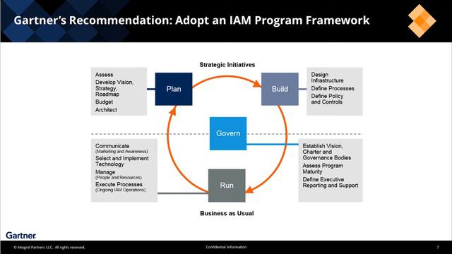 IAM Podcast - 2022 Gartner IAM Summit Highlights by Integral Partners смотреть онлайн
