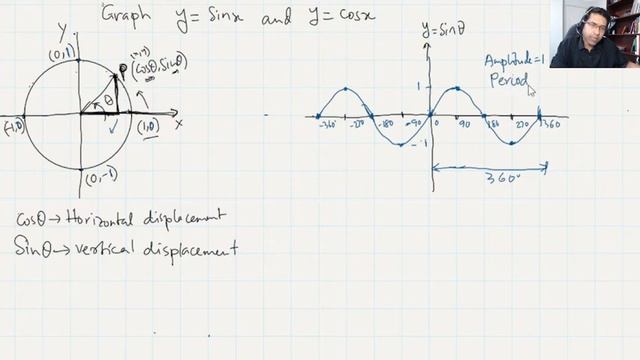 Graphing y = sin x and y = cos x смотреть онлайн