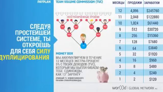 Презентация World GN февраль 2014 смотреть онлайн