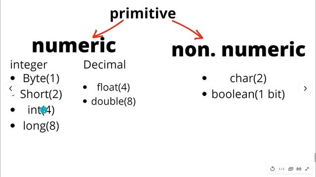 Data types in java | in c | in c++ | java tutorial param digital #9 смотреть онлайн