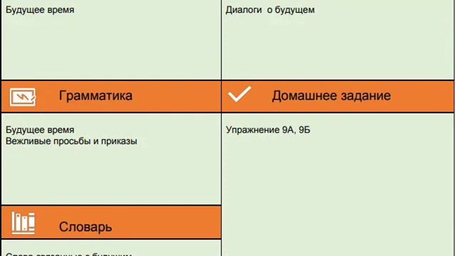 Урок хинди № 9 Будущее время смотреть онлайн