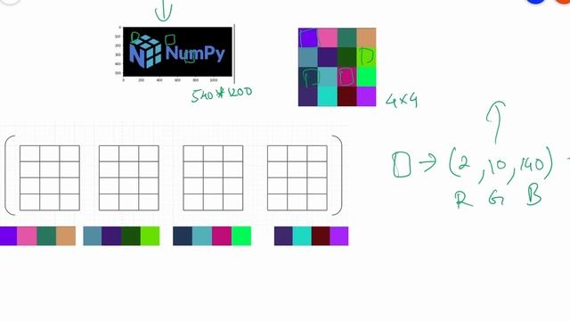 Numpy Python tutorial (Initialize numpy array) смотреть онлайн