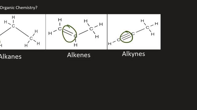 Introduction to Organic Chemistry Gr 12 смотреть онлайн
