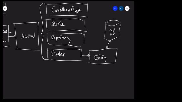 XenForo Architecture in Ten Minutes смотреть онлайн