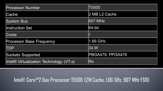 Intel® Core™2 Duo Processor T5500 смотреть онлайн