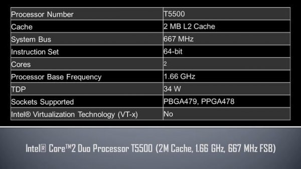 Intel® Core™2 Duo Processor T5500