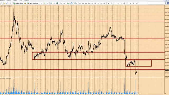 Анализ рынка Форекс 29 октября 2015 г от школы трейдеров ForexSpez смотреть онлайн