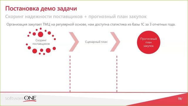 Вебинар «Предиктивная аналитика на основе данных из 1С Примеры реализации» 20190625 0807 1 смотреть онлайн