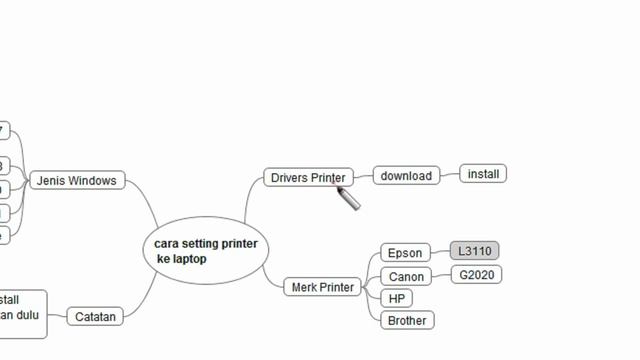 Cara Setting Printer ke Laptop Windows 7 Windows 10 Windows 11 смотреть онлайн