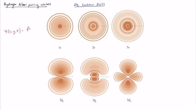 Hydrogen 10: plotting orbitals смотреть онлайн
