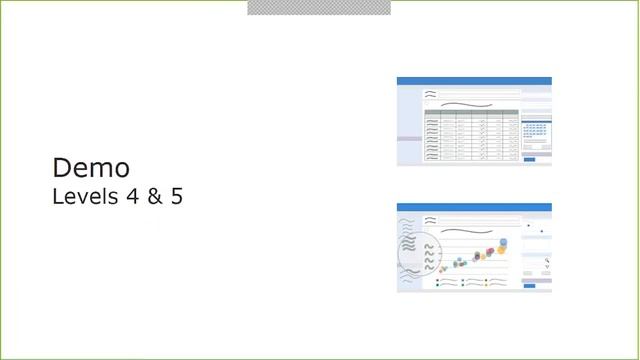 5 Levels of Embedded BI: Determine The Right Levels You смотреть онлайн