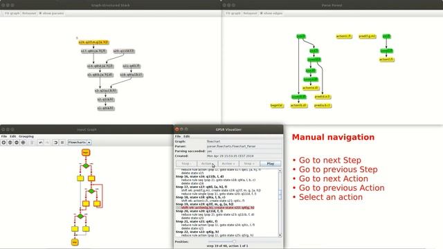 Visualizing Visual Parser Executions - Flowchart смотреть онлайн