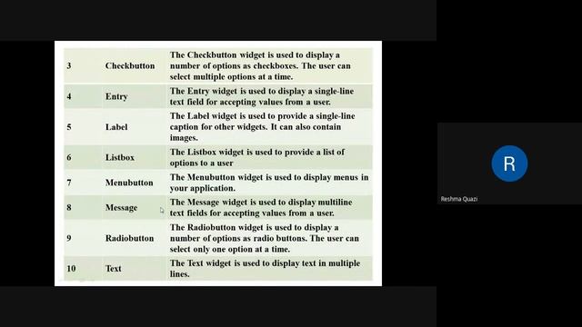 Unit IV (Tkinter Widgets in Python) смотреть онлайн