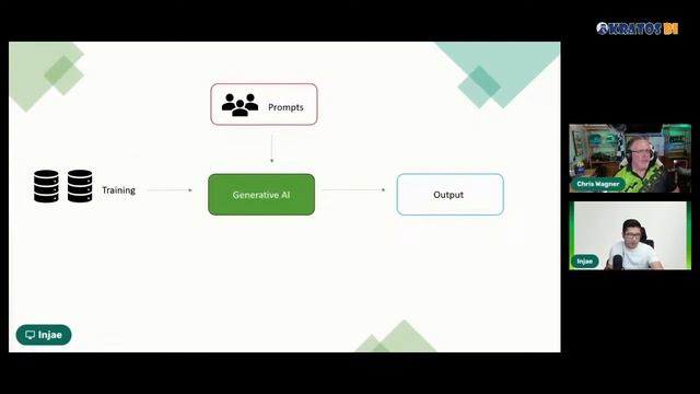 How to Use Generative AI to Create Amazing Power BI Reports - Live with Injae Park! - Intermediate смотреть онлайн