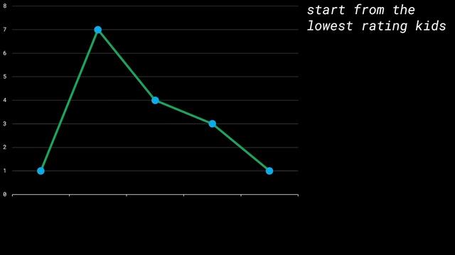 Greedy Algorithms Tutorial – Solve Coding Challenges смотреть онлайн