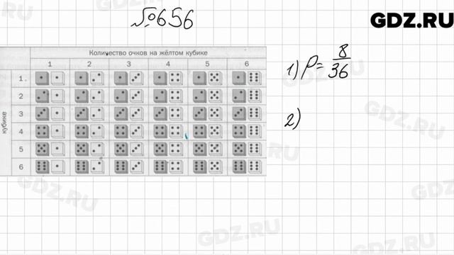 № 656 - Алгебра 9 класс Мерзляк смотреть онлайн