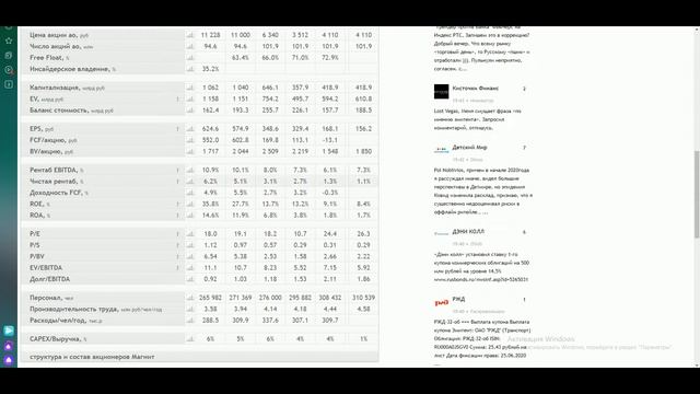 Чистая рентабельность. Прибыль/выручка