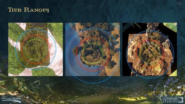 Creating Lush Dynamic Procedural Foliage for Fable Legends (GDC 2016) смотреть онлайн