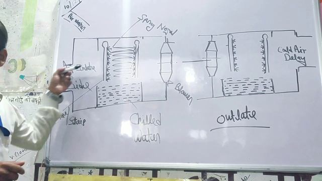 Work system of air washer смотреть онлайн