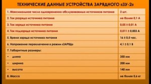 Технически данные зарядного устройства ЗУ 2