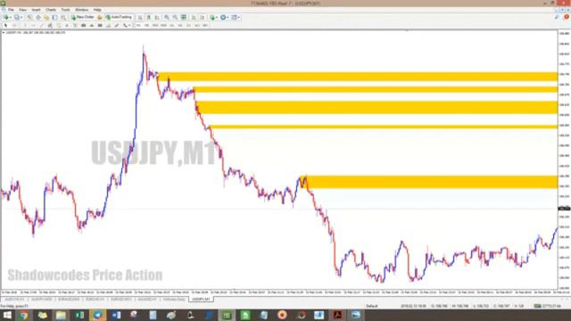 Supply and demand Reversal Base Long Day 6 - Part 1 смотреть онлайн