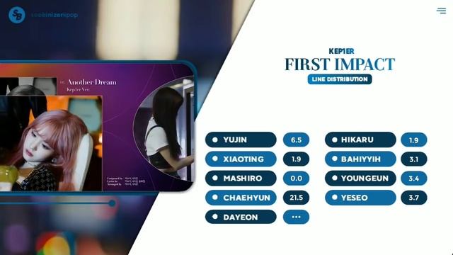 [Read?Comment] KEP1ER: 1st Mini Album 'First Impact' Highlight Medley || Line Distribution смотреть онлайн