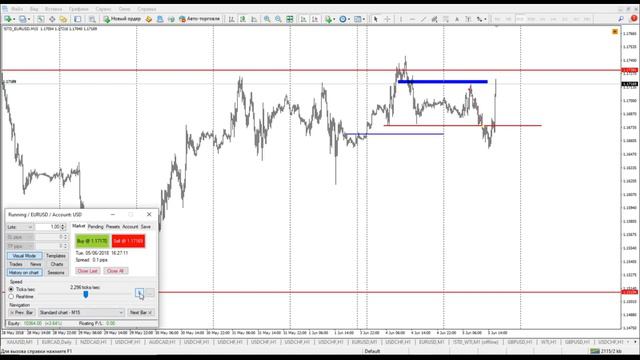 66. Как правильно ЗАМЫКАТЬ позиции на Forex. Мастер-класс Андрея Шевченко смотреть онлайн