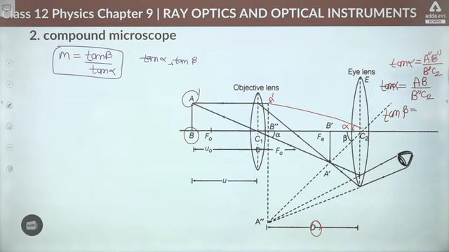 Optical Instruments | Microscope and Telescope Class 12 | Term 2 Exam | Class 12 Physics | Day 7 смотреть онлайн