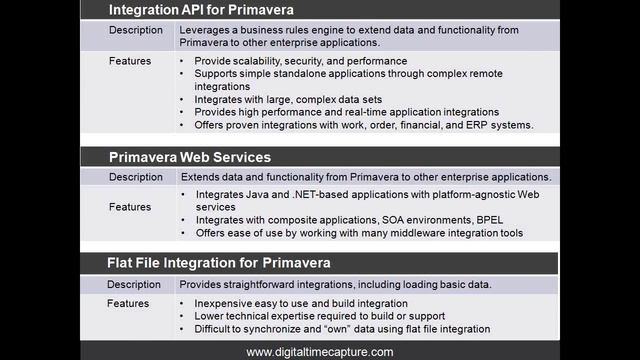 DTC Primavera Integration смотреть онлайн