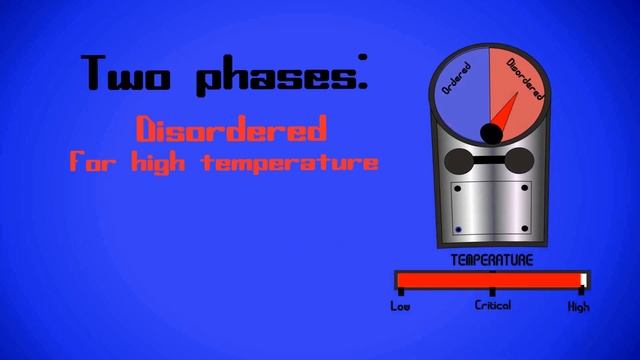 Physics of Complex Systems: The Ising Model смотреть онлайн