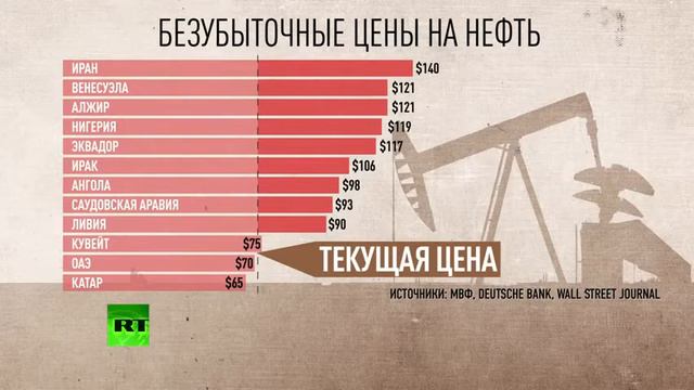 НОВОСТИ 29 11 14 Цены на нефть снижаются после решения ОПЕК не сокращать квоты на добычу смотреть онлайн