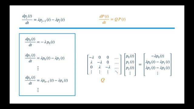 Poisson Process: dynamics, probability, and alternative characterisations смотреть онлайн