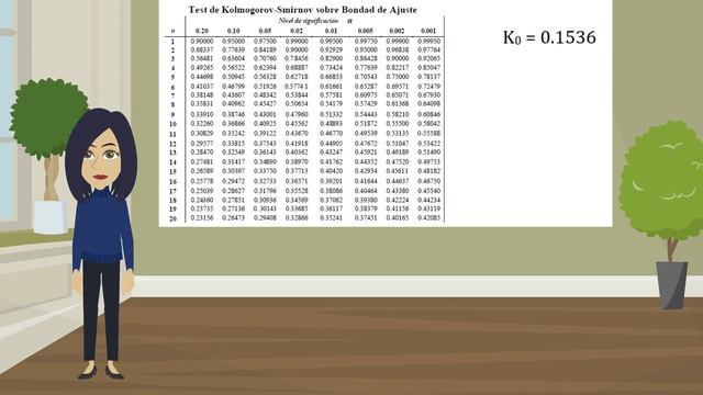 Pronósticos 08 Bondad de Ajuste Kolmogorov Smirnov смотреть онлайн