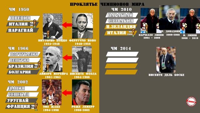Проклятье чемпионов. Сколько раз оно преследовало победителей чемпионатов Мира и Европы!? смотреть онлайн