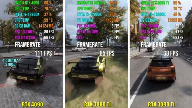 RTX 4090 vs RTX 3080 Ti vs RTX 3090 Ti | Test in 7 Games смотреть онлайн